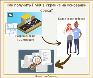 ПМЖ в Украине быстро
